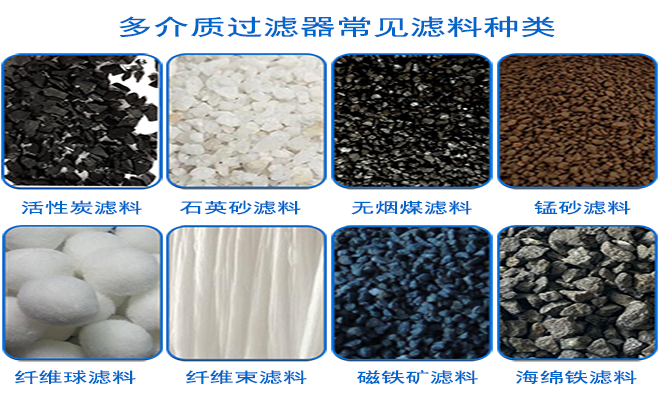 多介質(zhì)|活性炭|無煙煤|石英砂|纖維束|纖維球過濾器廠家濾料種類圖