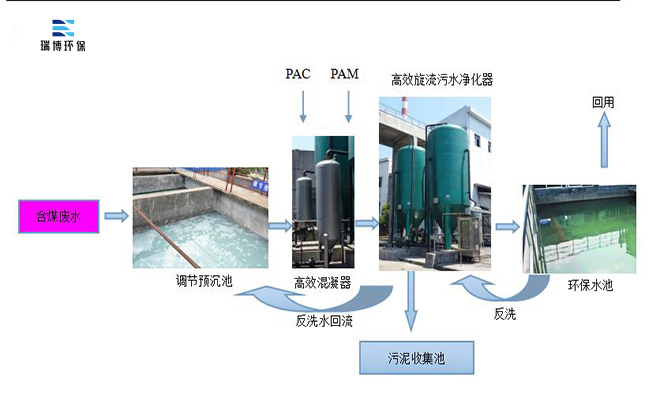|旋流|凈化器|污水凈化|價格|廠家