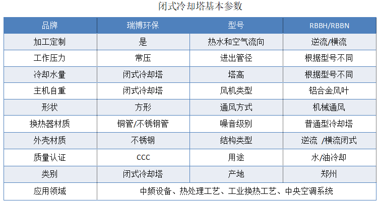 冷卻塔|封閉式|閉式|橫流閉式|開式玻璃鋼|方形橫流|逆流閉式冷卻塔廠家