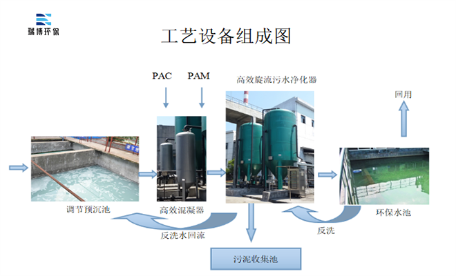 |旋流|污水|處理|凈化器|廠家|價格