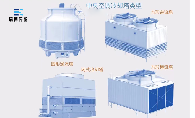 閉式|橫流|冷卻塔|廠家|價格